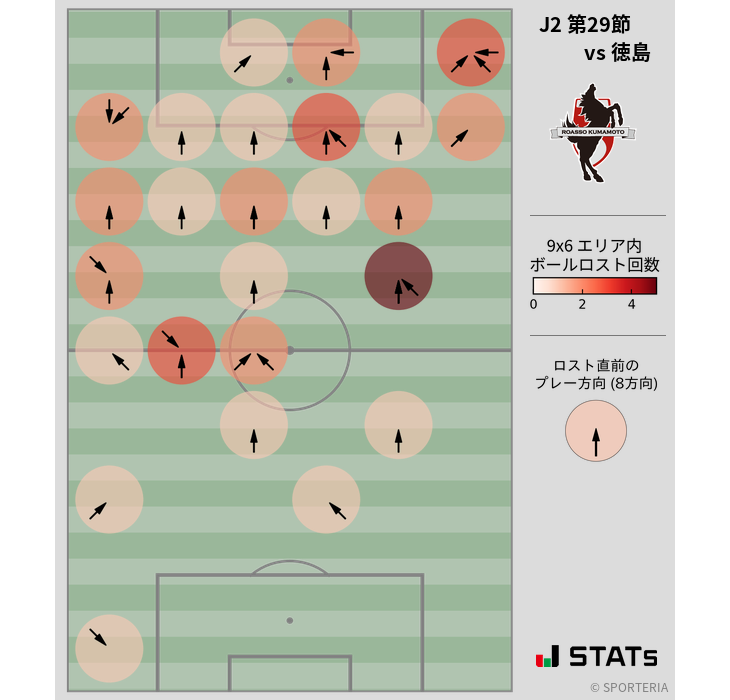 ボールロスト位置