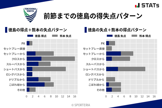 得失点パターン