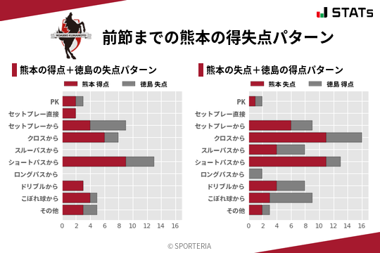 得失点パターン
