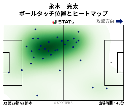 ヒートマップ - 永木　亮太