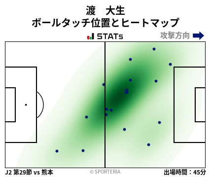 ヒートマップ - 渡　大生