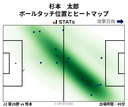 ヒートマップ - 杉本　太郎