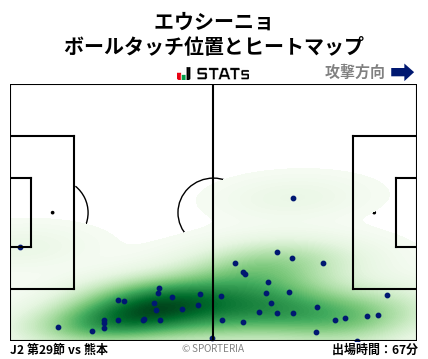 ヒートマップ - エウシーニョ