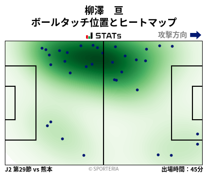 ヒートマップ - 柳澤　亘