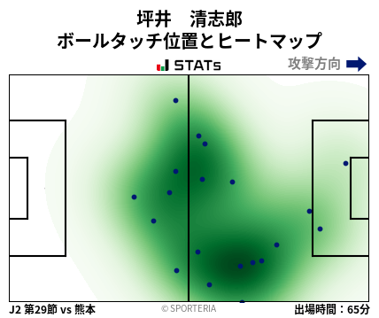 ヒートマップ - 坪井　清志郎