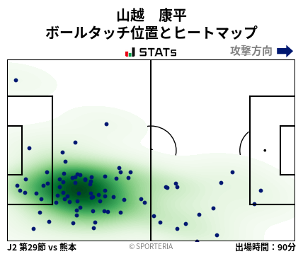 ヒートマップ - 山越　康平