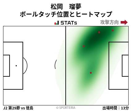 ヒートマップ - 松岡　瑠夢