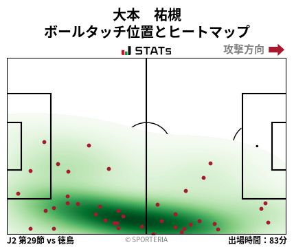 ヒートマップ - 大本　祐槻