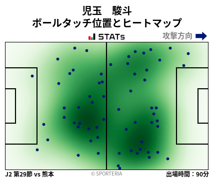 ヒートマップ - 児玉　駿斗