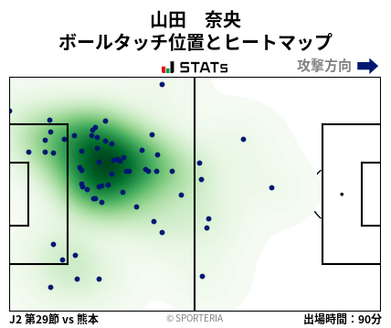ヒートマップ - 山田　奈央