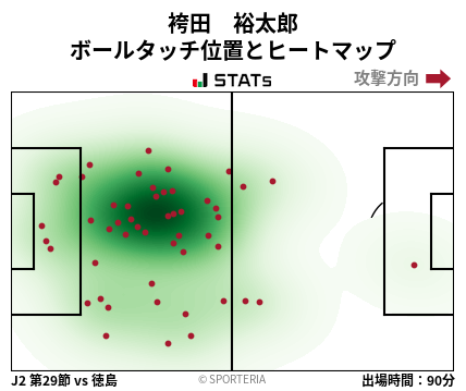 ヒートマップ - 袴田　裕太郎