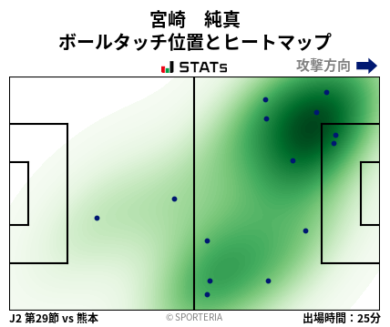 ヒートマップ - 宮崎　純真