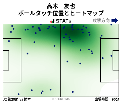 ヒートマップ - 高木　友也