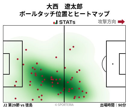 ヒートマップ - 大西　遼太郎