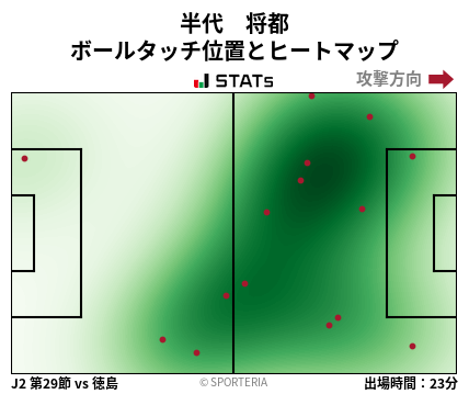 ヒートマップ - 半代　将都