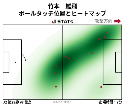 ヒートマップ - 竹本　雄飛
