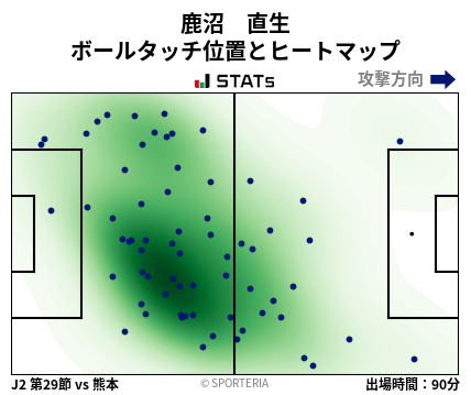 ヒートマップ - 鹿沼　直生