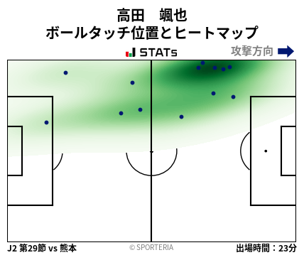 ヒートマップ - 高田　颯也