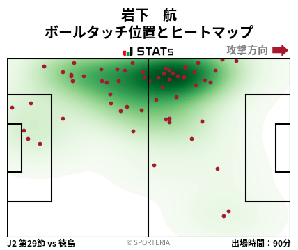 ヒートマップ - 岩下　航