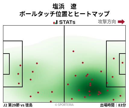 ヒートマップ - 塩浜　遼