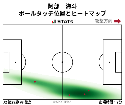 ヒートマップ - 阿部　海斗