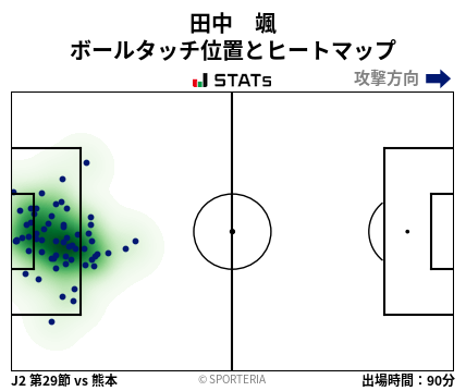 ヒートマップ - 田中　颯
