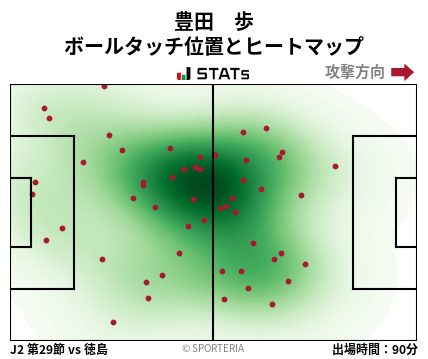 ヒートマップ - 豊田　歩