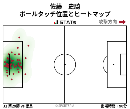 ヒートマップ - 佐藤　史騎