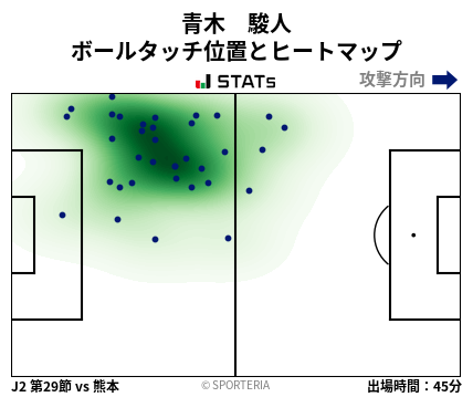 ヒートマップ - 青木　駿人