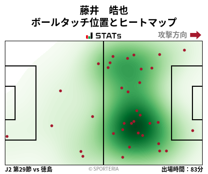 ヒートマップ - 藤井　皓也