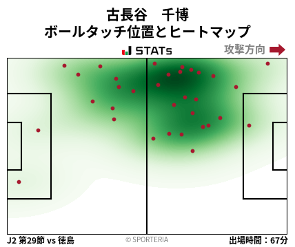 ヒートマップ - 古長谷　千博