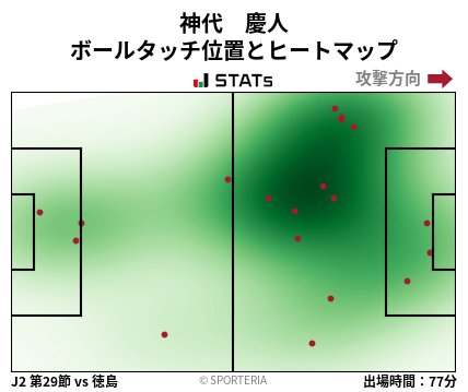 ヒートマップ - 神代　慶人