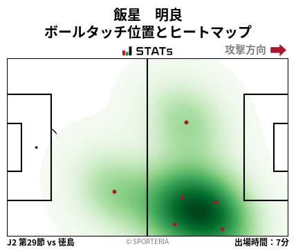 ヒートマップ - 飯星　明良