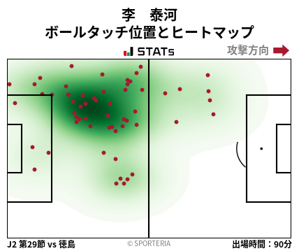 ヒートマップ - 李　泰河