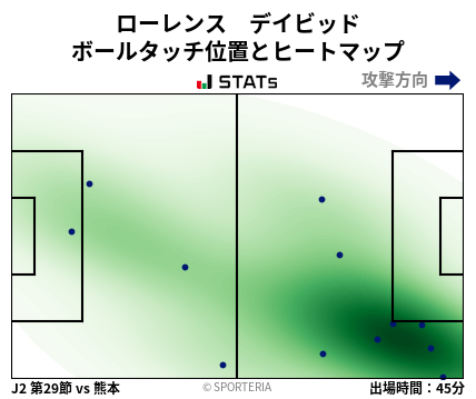 ヒートマップ - ローレンス　デイビッド