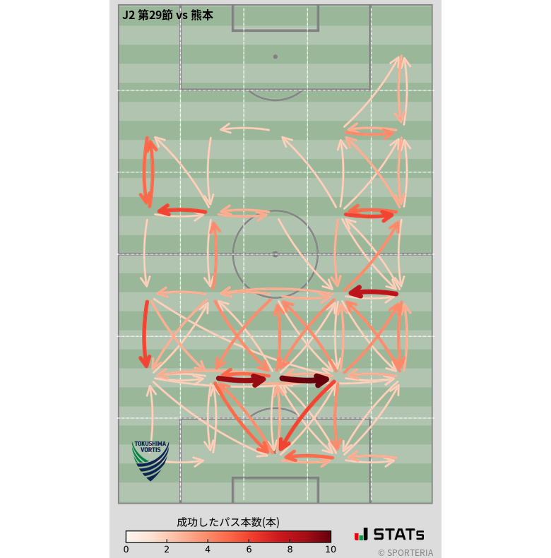 エリア間パス図