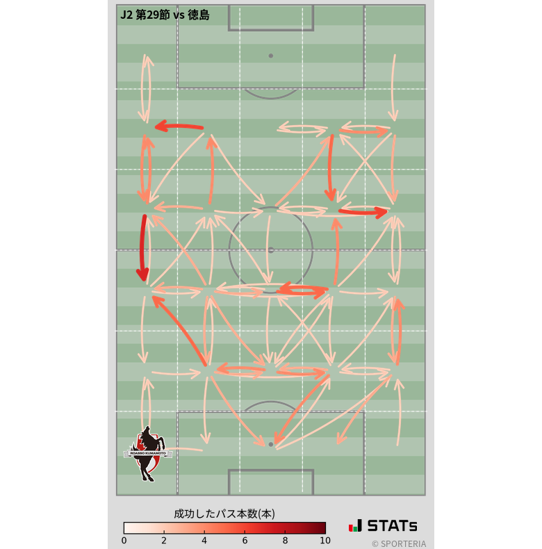 エリア間パス図