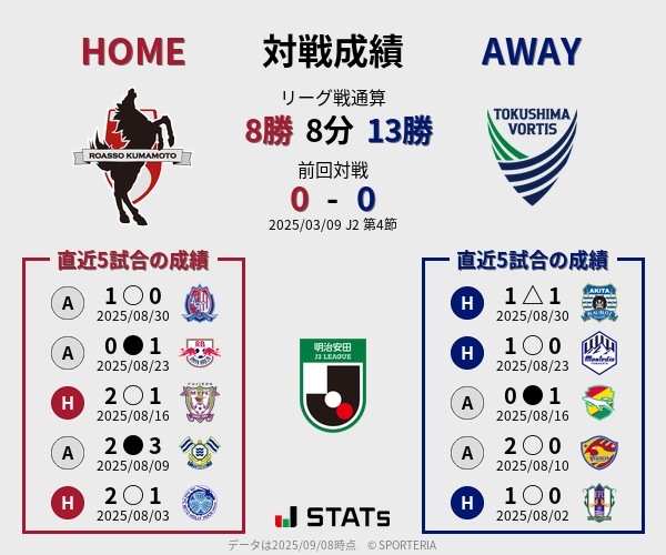 前節までの対戦成績