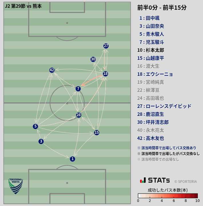 時間帯別パスネットワーク図