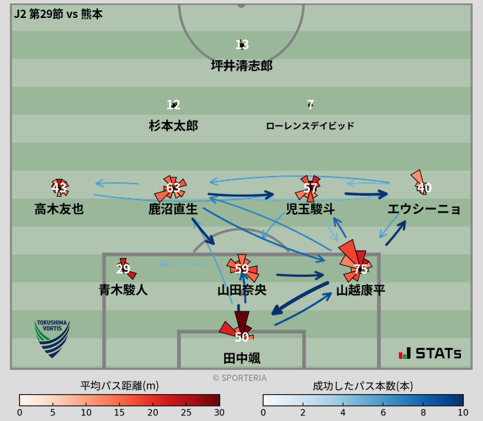 パスソナー・パスネットワーク