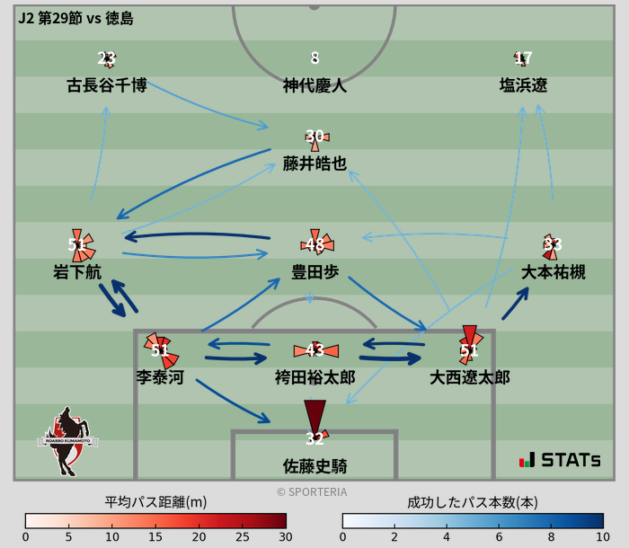 パスソナー・パスネットワーク