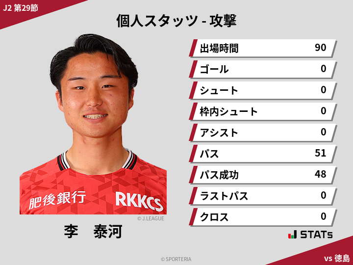 攻撃スタッツ - 李　泰河