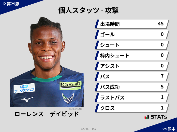 攻撃スタッツ - ローレンス　デイビッド
