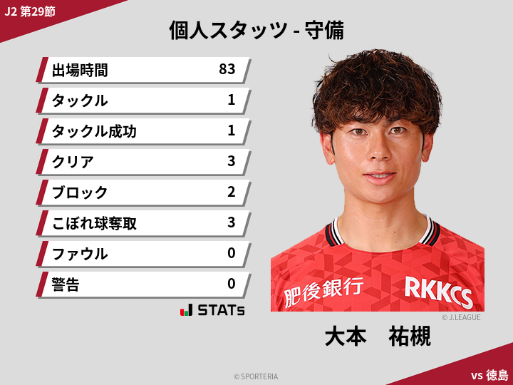 守備スタッツ - 大本　祐槻