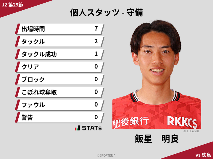 守備スタッツ - 飯星　明良