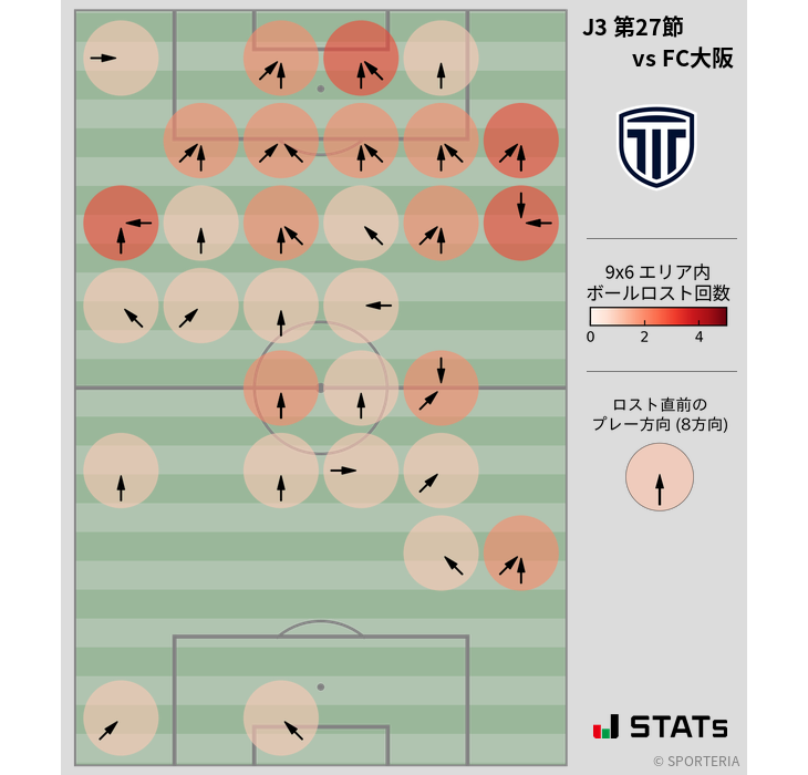 ボールロスト位置