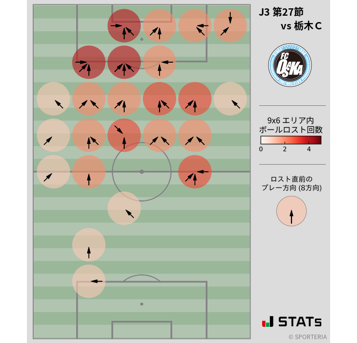 ボールロスト位置