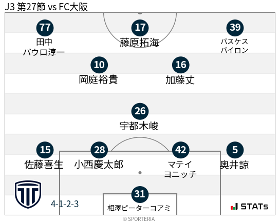 フォーメーション図