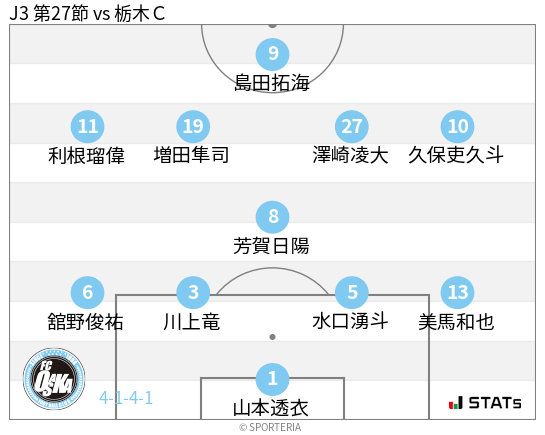 フォーメーション図