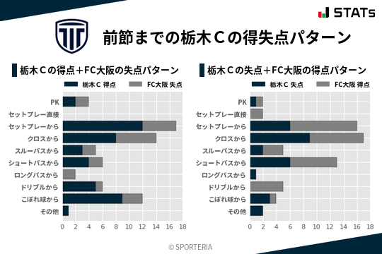 得失点パターン